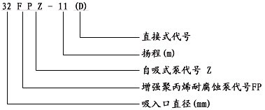 FPZ耐腐蚀塑料自吸泵